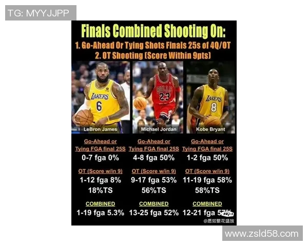 詹姆斯超越名宿卡尔·马龙，成为NBA历史最老三双获得者